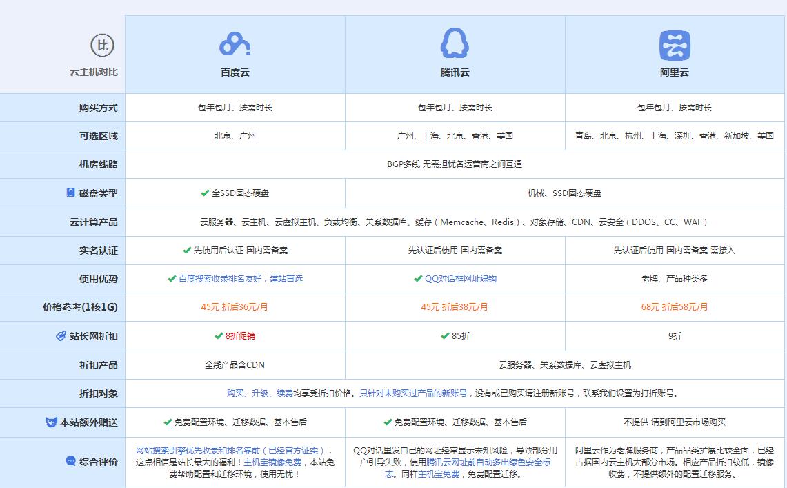 安乡云主机代理对比.jpg